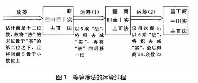 一课研究之除法符号的历史演变与教学启示