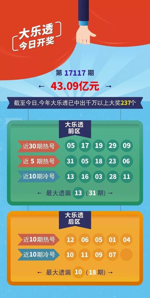 【今日开奖】大乐透前区这个号码31期未现身!(内含福利~)