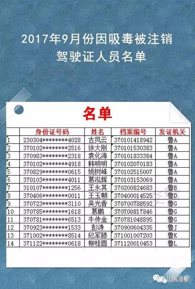 毒驾不同于酒驾,用判断酒驾的方式,比如嗅觉是很难辨别驾驶者是否存在