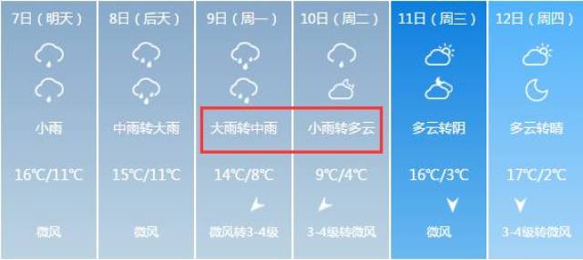 小雨,中雨,大雨,暴雨,雨夹雪!山西节后大降温,返程还将遭遇