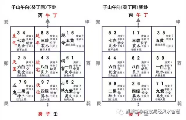 2017玄空飞星图