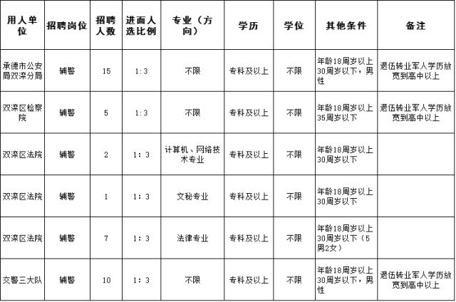 人保财险本科工资 人保财险工资不低于4千