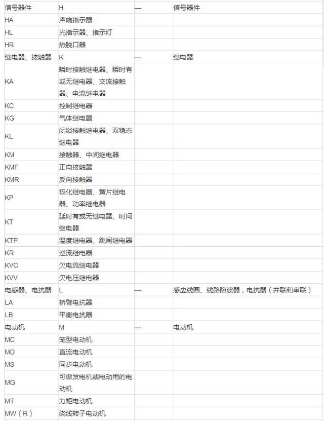 电路图符号大全,看图就让你知道所有电工必备的知识!