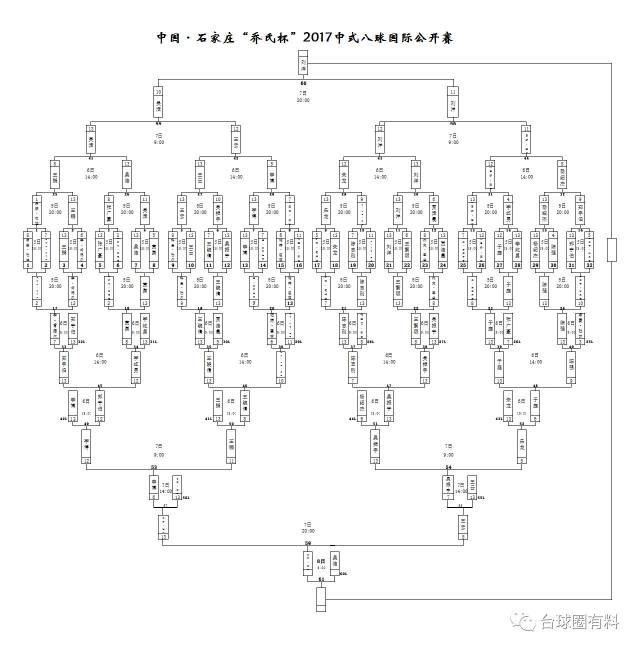限时140分钟抢13双败淘汰赛