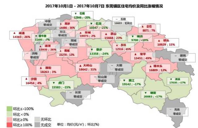 今年黄金周东莞房价亮了,你是去玩了or去买房了?