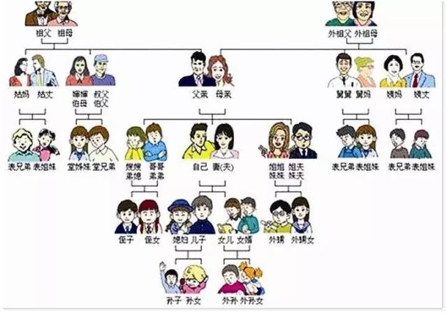 吕四方言称呼亲戚大全,下次放假回家不怕叫错了!