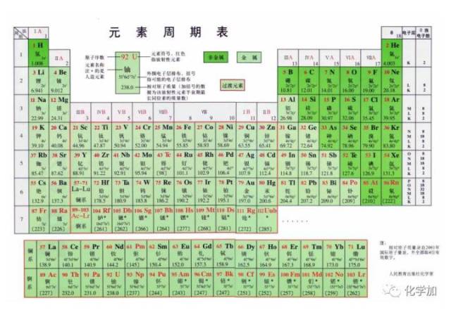 人教版 元素周期表