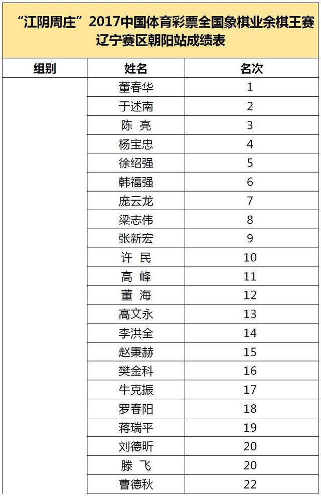 霍文会,本次比赛裁判长国家级裁判王兴勤,阜新市象棋协会主席何文义