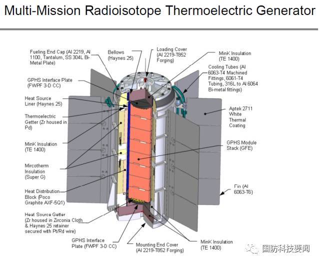 美国能源部计划2019年生产新的以钚-238为燃料的核电池,供nasa深空