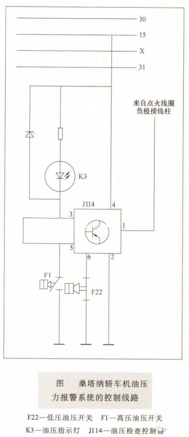 机油压力高/低压开关是怎样控制的?