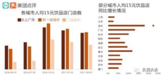 喜茶那么火千亿茶饮市场为何在外卖里还是处女地▎数据报告