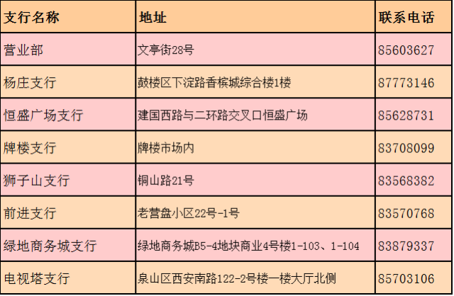 淮海农商银行收入证明 搜狐网