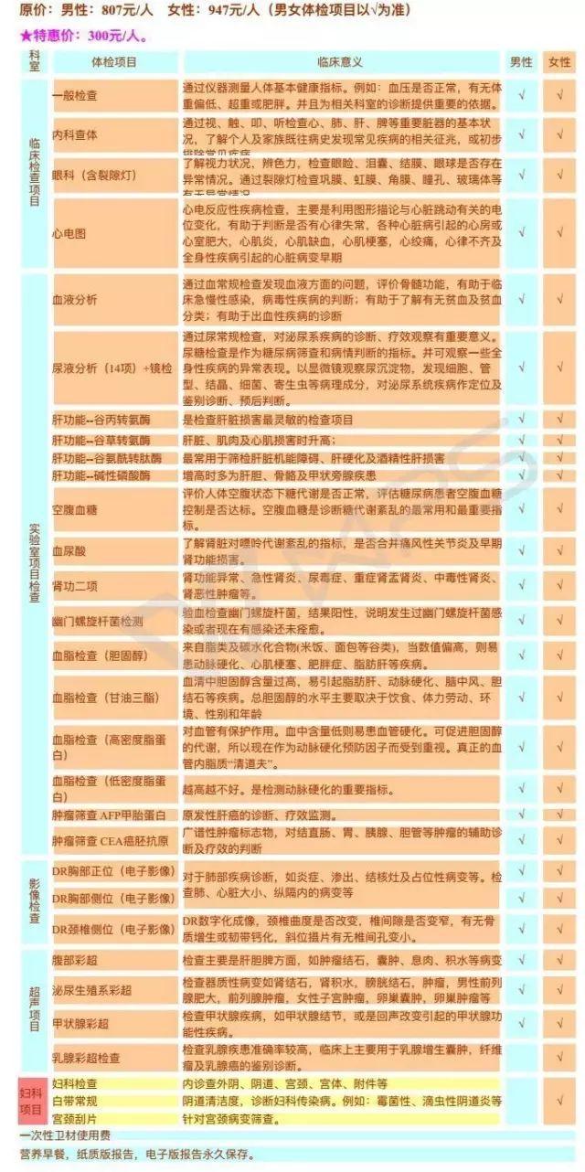 建议点击放大查看具体体检项目