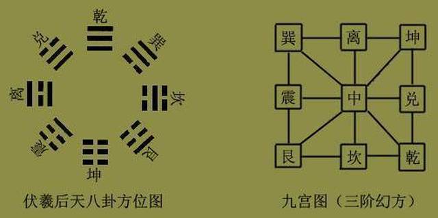 家居风水100问?丨第一期——风水与八卦
