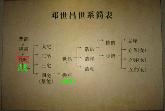 邓世昌纪念馆之世系简表 邓家与十三行潘家联姻 邓世昌长年在海军供职