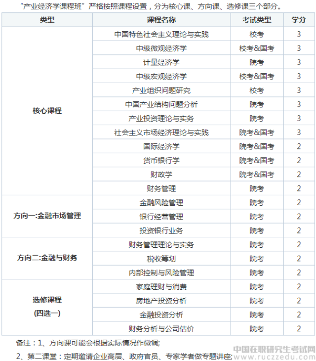 金融学硕士都学哪些课程_金融专业研究生学什么课程
