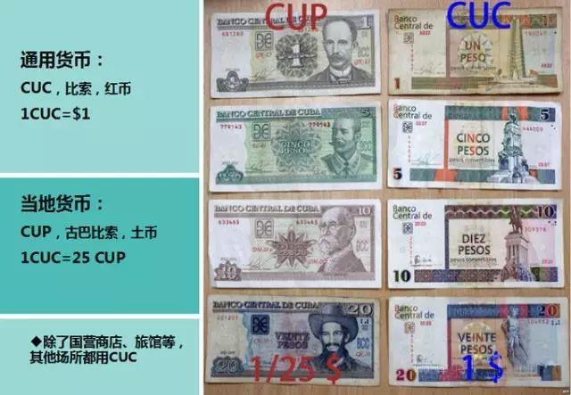 古巴的货币叫比索,分为红币cuc和土币cup两种,这两个货币有很大的