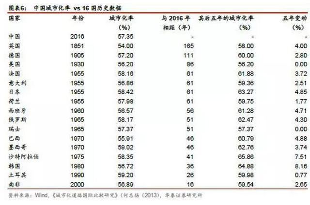 德克萨斯州的gdp相当哪个国家_一张图告诉你 与中国各省GDP相当的国家(2)