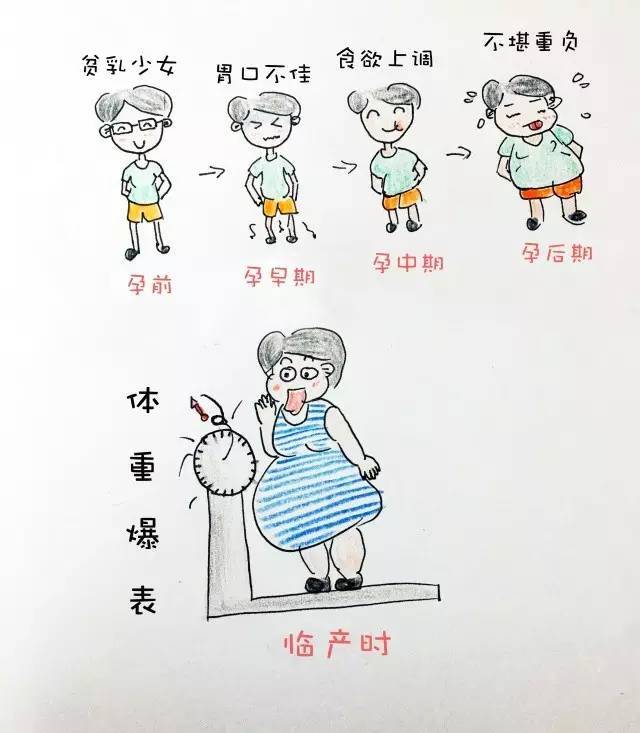 管住嘴迈开腿~孕期才完美!