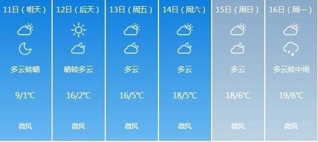 未来一周兰州天气预报