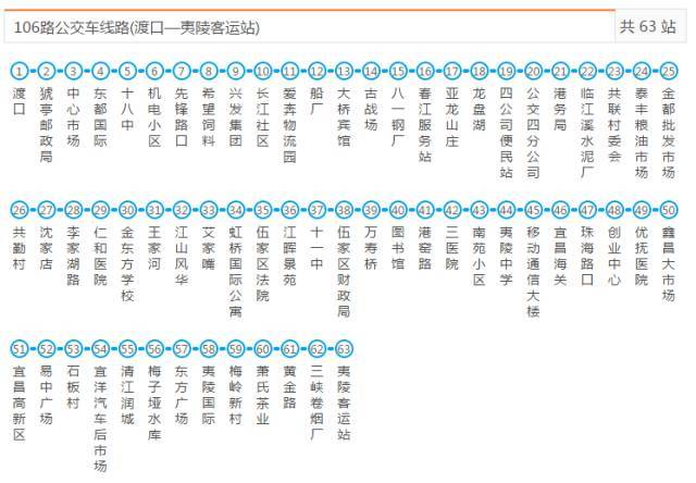 宜昌最新最全公交线路 首末班车时间,有了它想迷路都难!