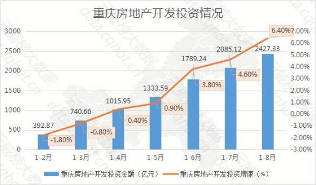 重庆"互联网 房地产"行业大数据监测分析报告(第334期)