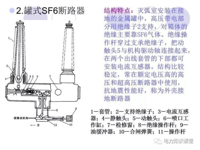 讲解sf6断路器