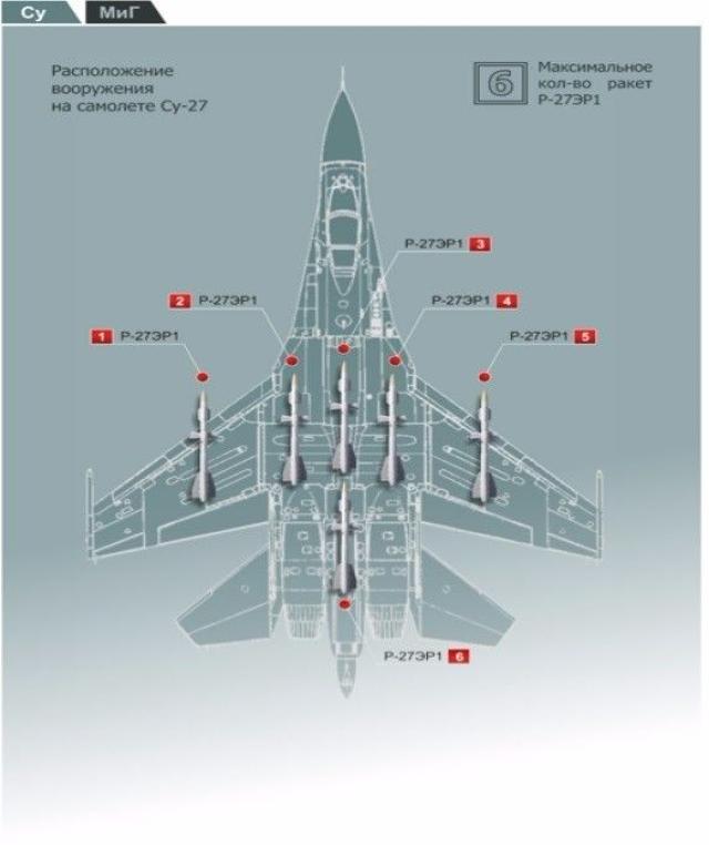 r-27er1导弹在苏-27战斗机上的挂装示意图