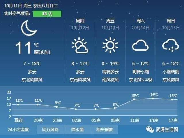 武清天气预报