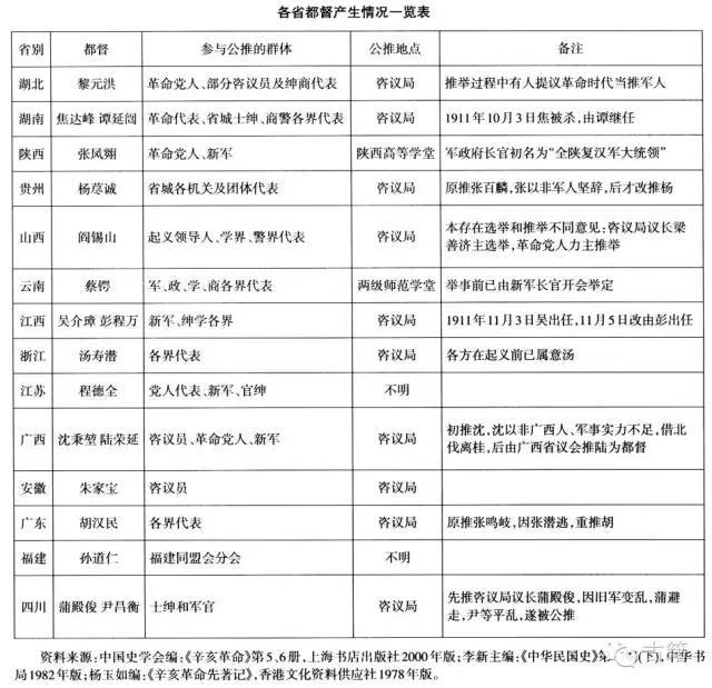 民国元年都督选任之争