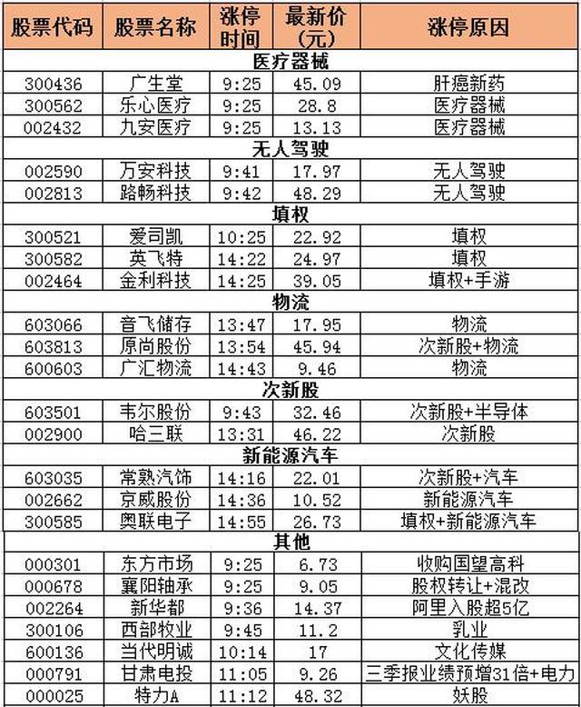 a股防御性板块全面开花 一类股进入"吃肉行情"