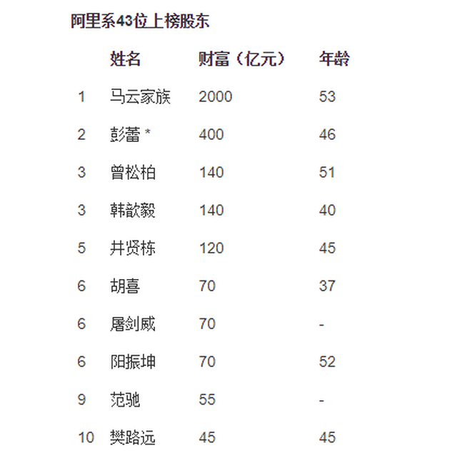 2017年胡润富豪榜出炉,许家印首登国内首富榜!