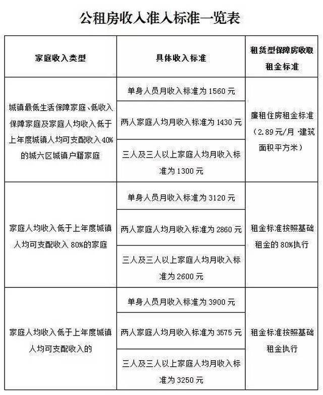 西安限价房 收入证明 搜狐网