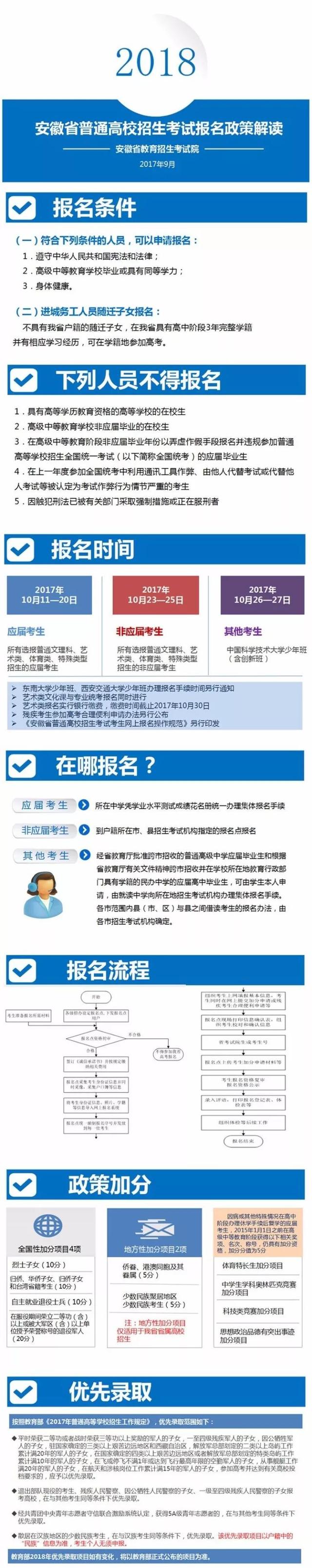 安徽的高中毕业证能补办吗 搜狐网