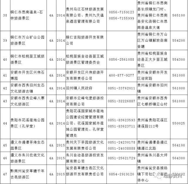 贵州新增6个4a级景区,4a总数达76个,你都去过吗?