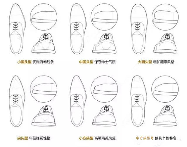 如何通过看楦型判断皮鞋的高端还是低档?