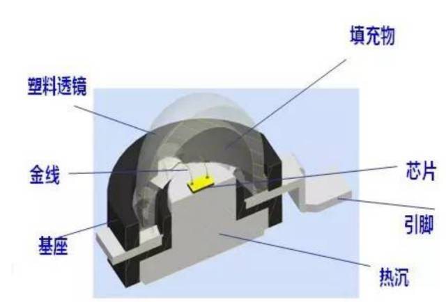 探索发光二极管的秘密