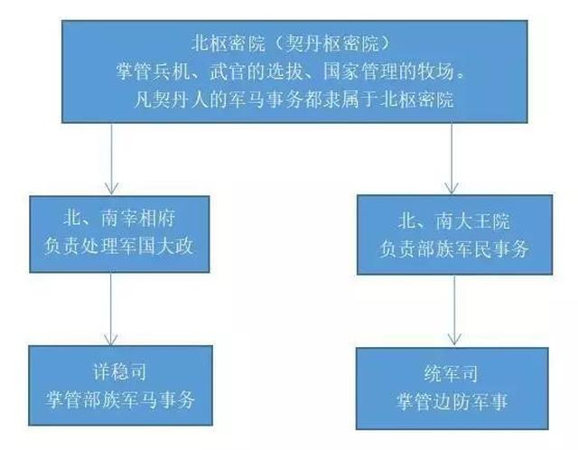 其绘制方法为先在木板上涂一层漆,再在上面加以勾画.