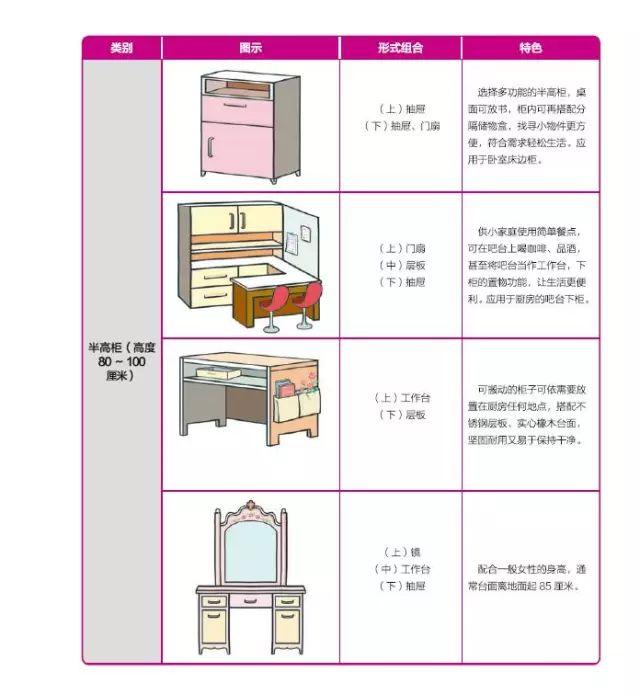 99%的收纳烦恼,柜子都可以解决 | 橱柜设计超图解!