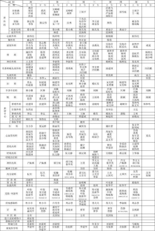 【收藏】邵逸夫医院2017年10月最新最全名医,专家门诊