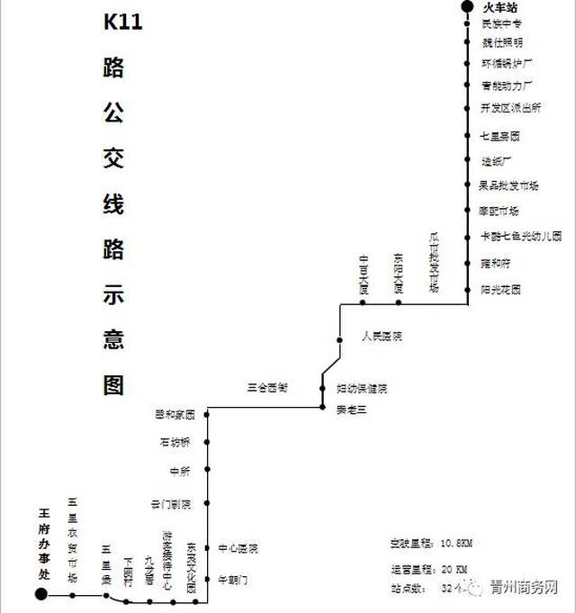 青州66路公交车路线图,26路公交车路线路线图 【注意】青州最新公交线路及发车时间汇总!