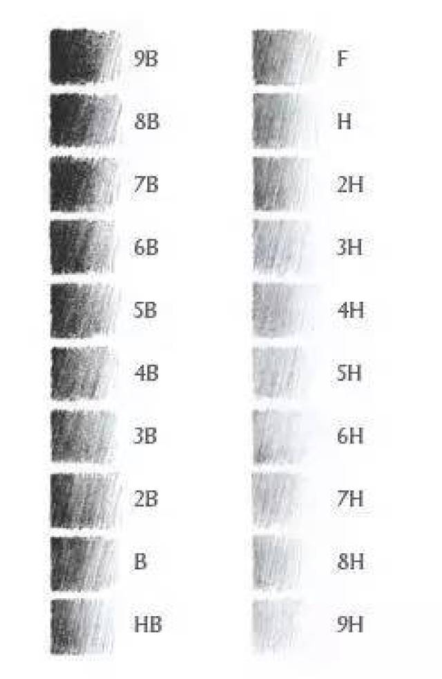 学绘画的都知道中华铅笔吧!