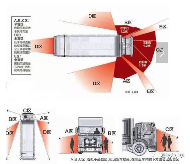 大货车有这几个盲区你必须懂