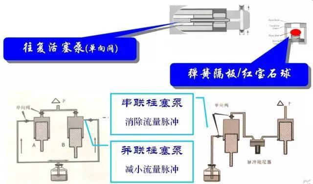 高效液相色谱基础知识详解!