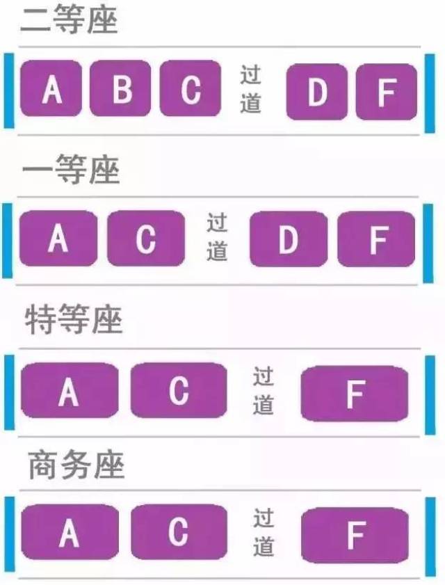 动车 ,高铁座位发布图 动车组列车的坐席位置通常用 a,b,c,d,f 五个