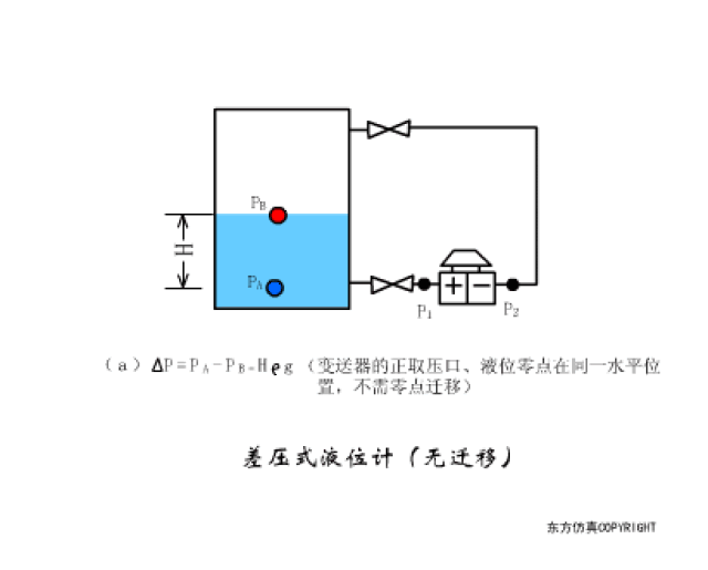 各种传感器工作原理动态图,这也太全了吧!_手机搜狐网