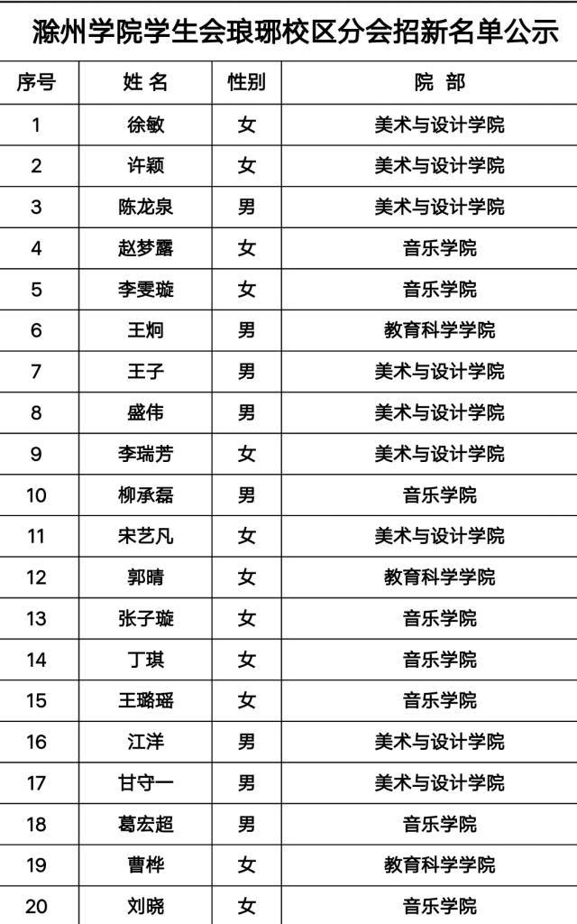 2017年校级学生干部招新名单公示