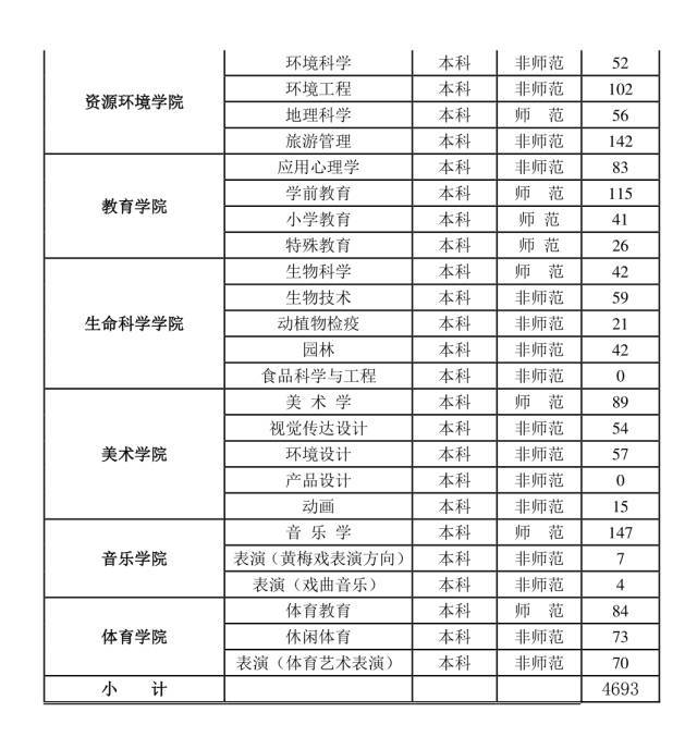 安庆师范大学2018届毕业生秋季校园双选会邀请函