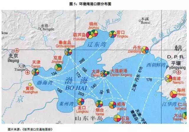 营口港,盘锦港,锦州港,葫芦岛港(见图5),除大连港外贸集装箱航线与