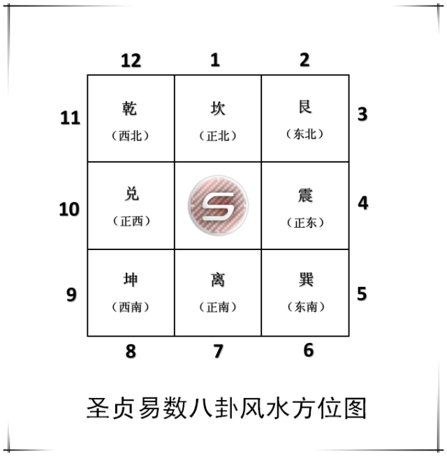 开西北乾门(11/12位)